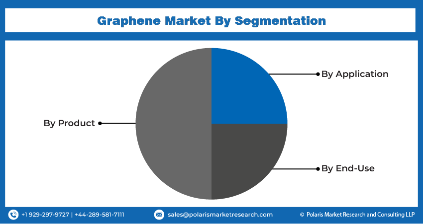 Graphene Sg